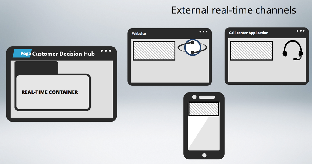 pega external real time channel in next best action designer