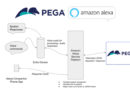 how to integrate pega with amazon alexa