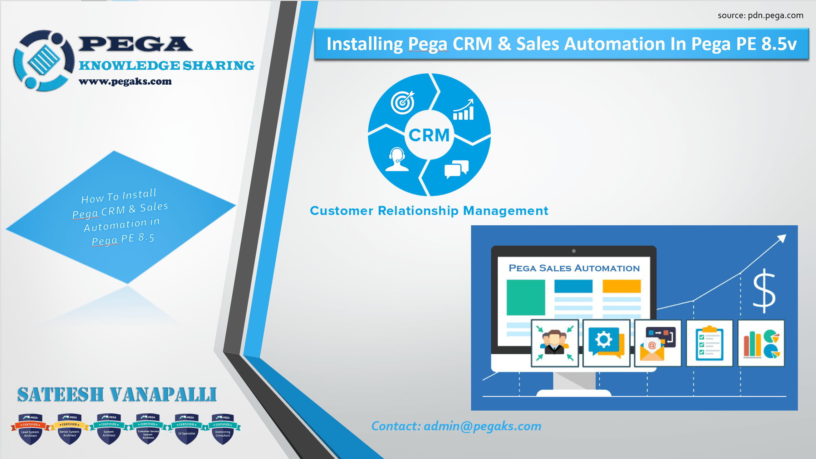 Автоматизация CRM. Платформа pega.