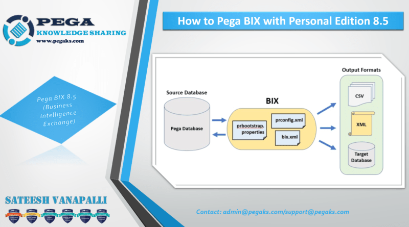 Pega BIX 8.5 Installation and Configure Data extraction